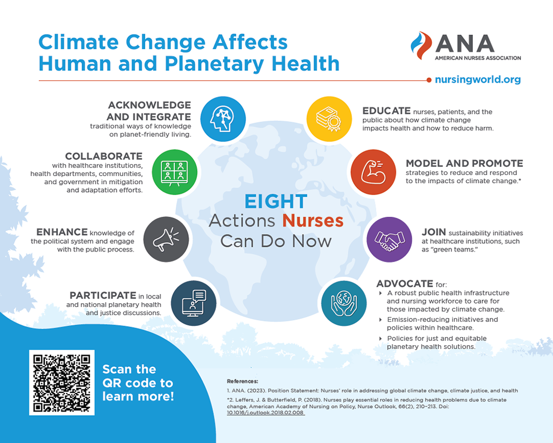 what nurses can do to fight climate change infographic 2.png