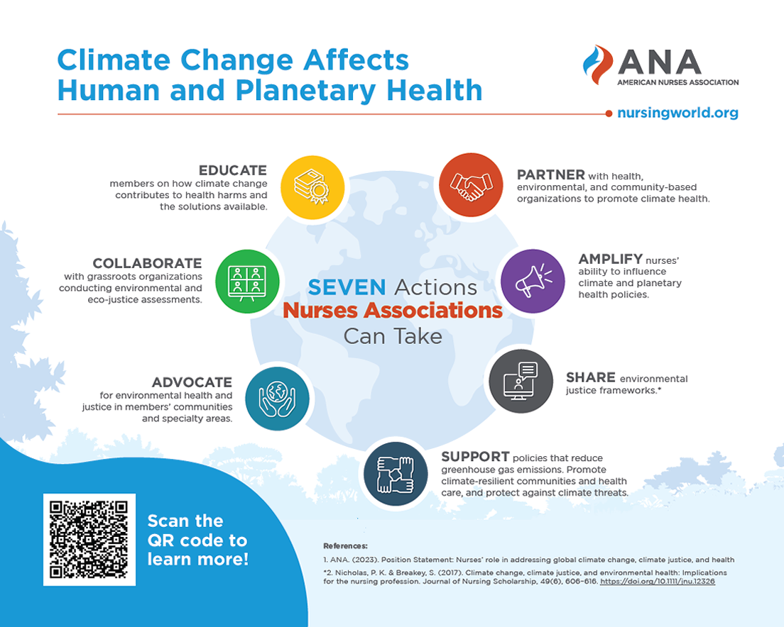 what nurses can do to fight climate change infographic.png