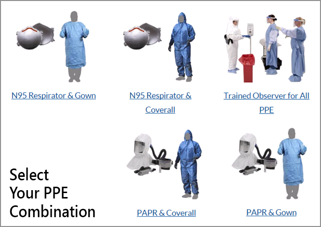 Select your PPE Combination
