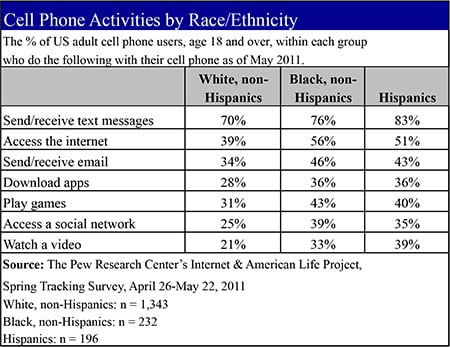 Table2-Cell-phone-use-by-race-new.jpg