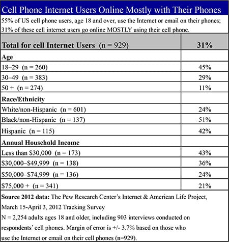 Table3-Online-Mostly-with-Cell-new.jpg