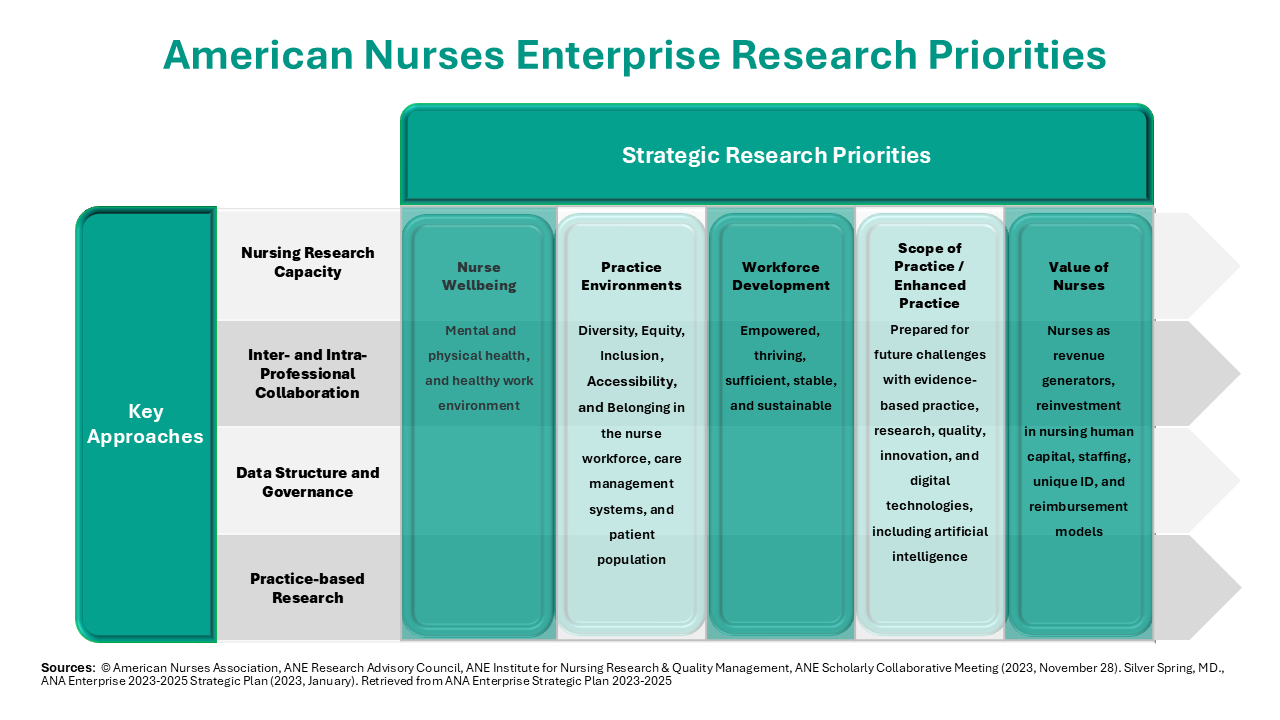 Research Priorities