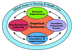 Magnet Journey Model Graphic.gif