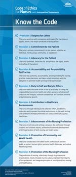 Know The Code Poster Code Of Ethics For Nurses Ana