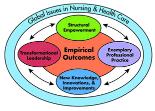 New Models Of Health Care Delivery For Nurses